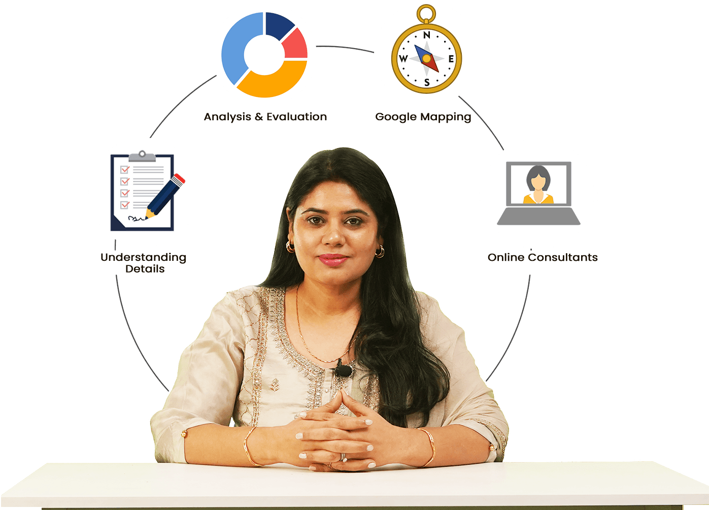 About Layered Vastu